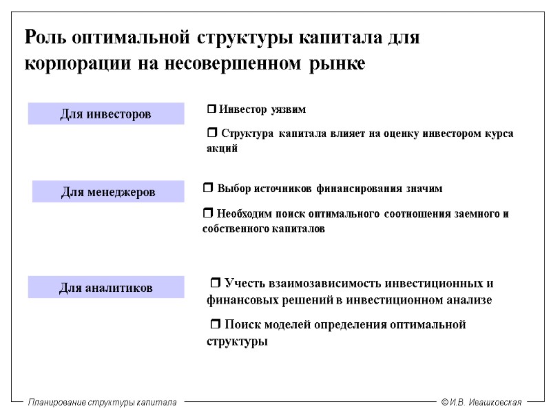 Роль оптимальной структуры капитала для корпорации на несовершенном рынке Для инвесторов Для менеджеров 